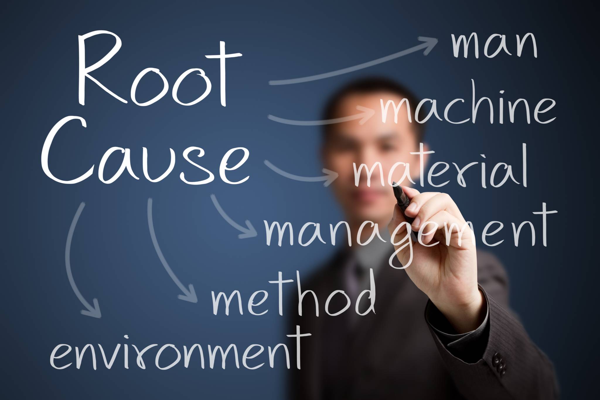 root-cause-analysis-rothstein-publishing