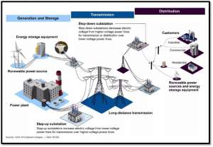 electric-grid-rothstein-publising